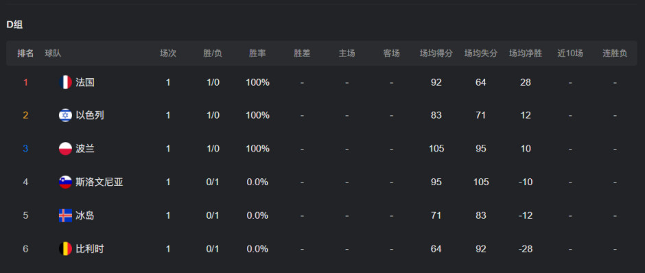 榜最新排名
