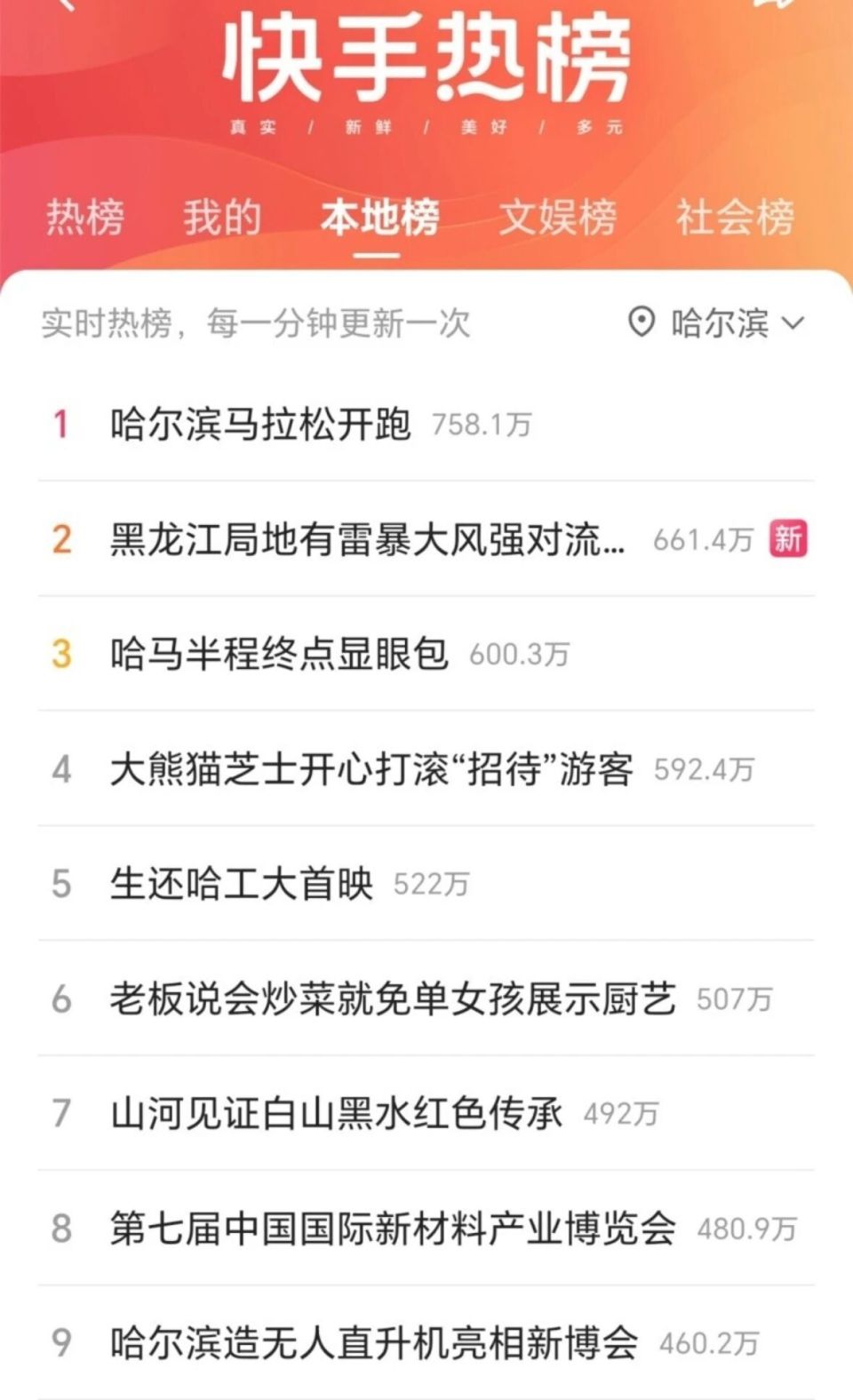 BfTvb, 博同城热搜
