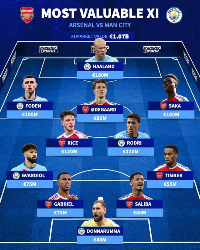 阿森纳将坐 阿森纳将坐