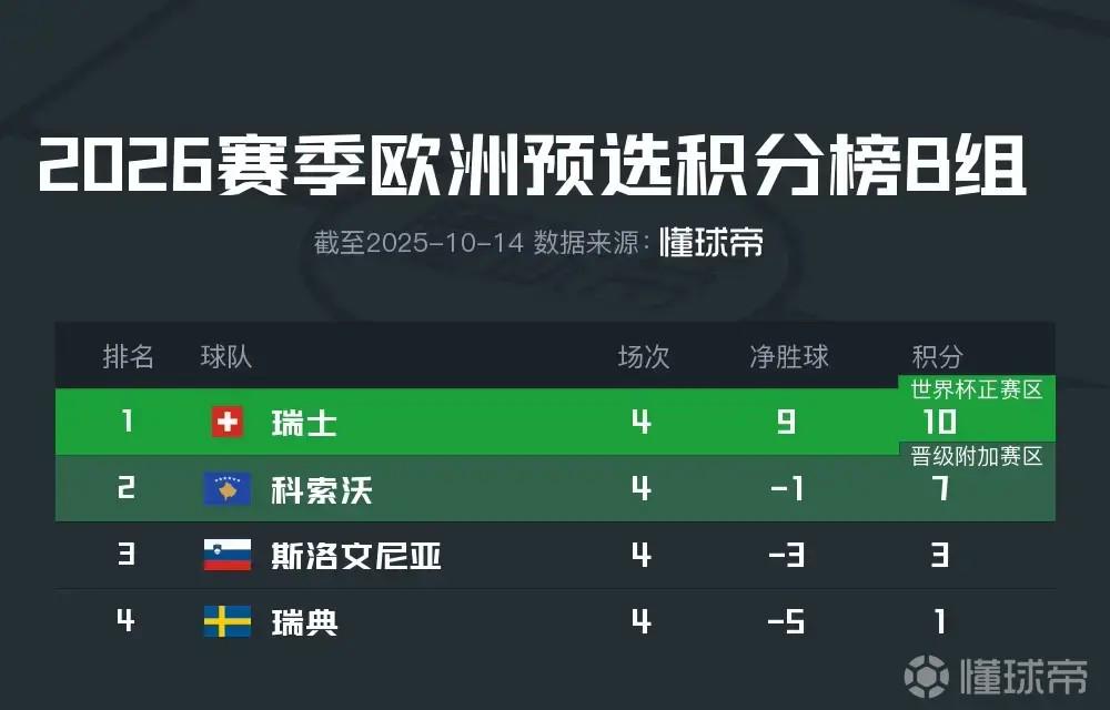 叙事, rs, 层计划立即